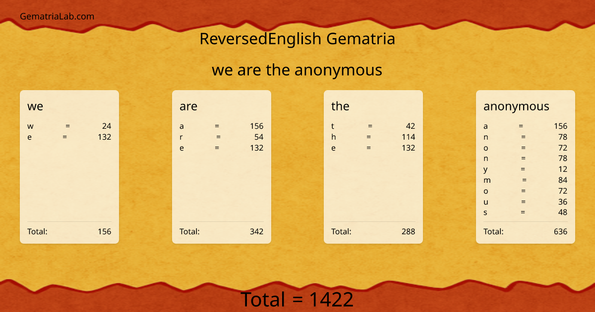 we are the anonymous in reversedEnglish Gematria